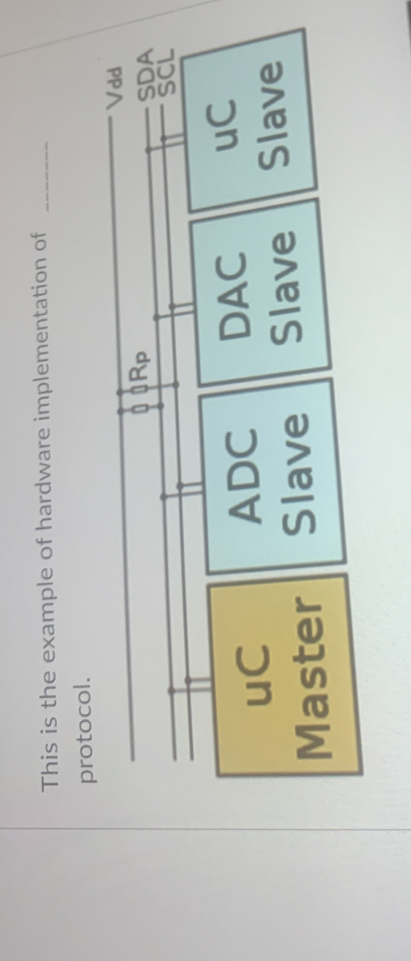 MThis is the example of hardware implementation