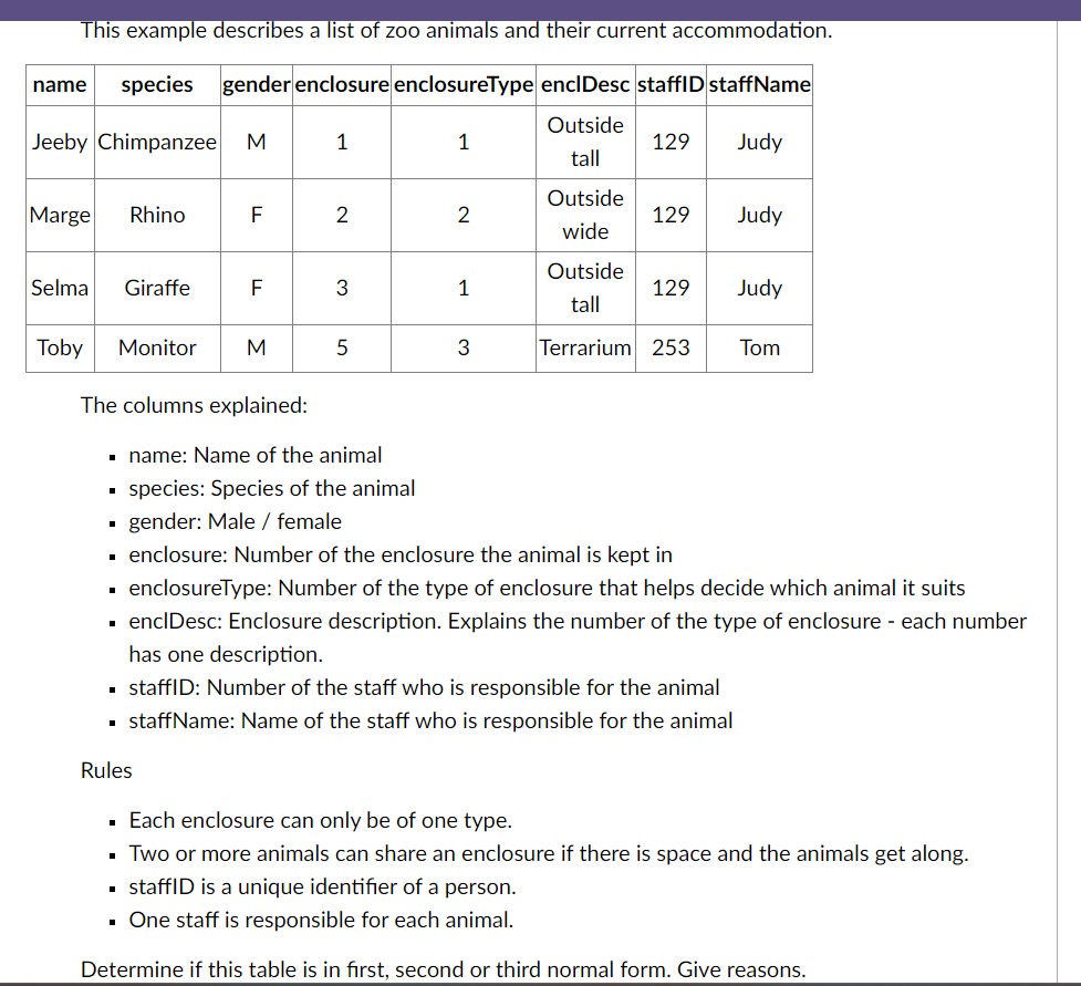 This example describes a list of zoo animals and