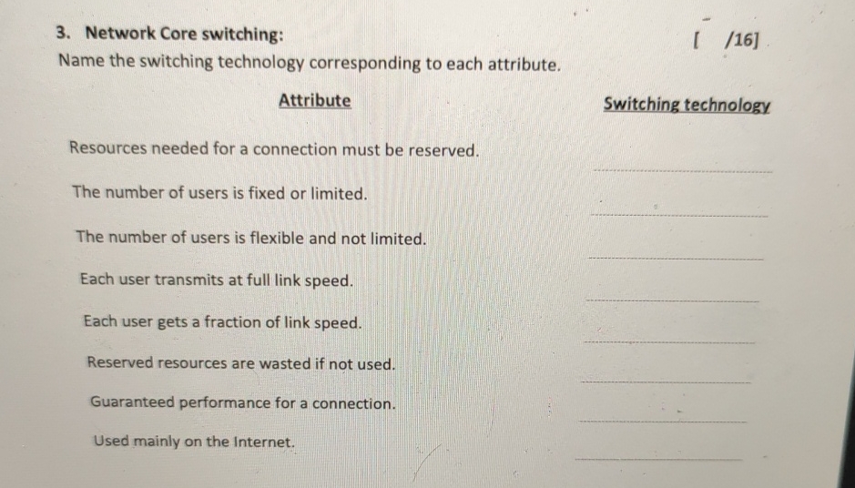Network Core switching: Name the switching