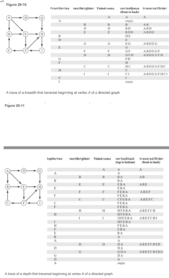 Question 6 In what order does a breadth - first