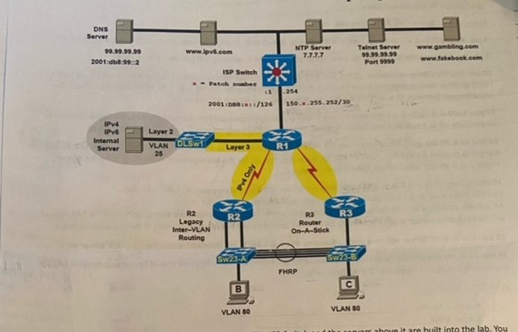 The diagram above is the topology for the skills