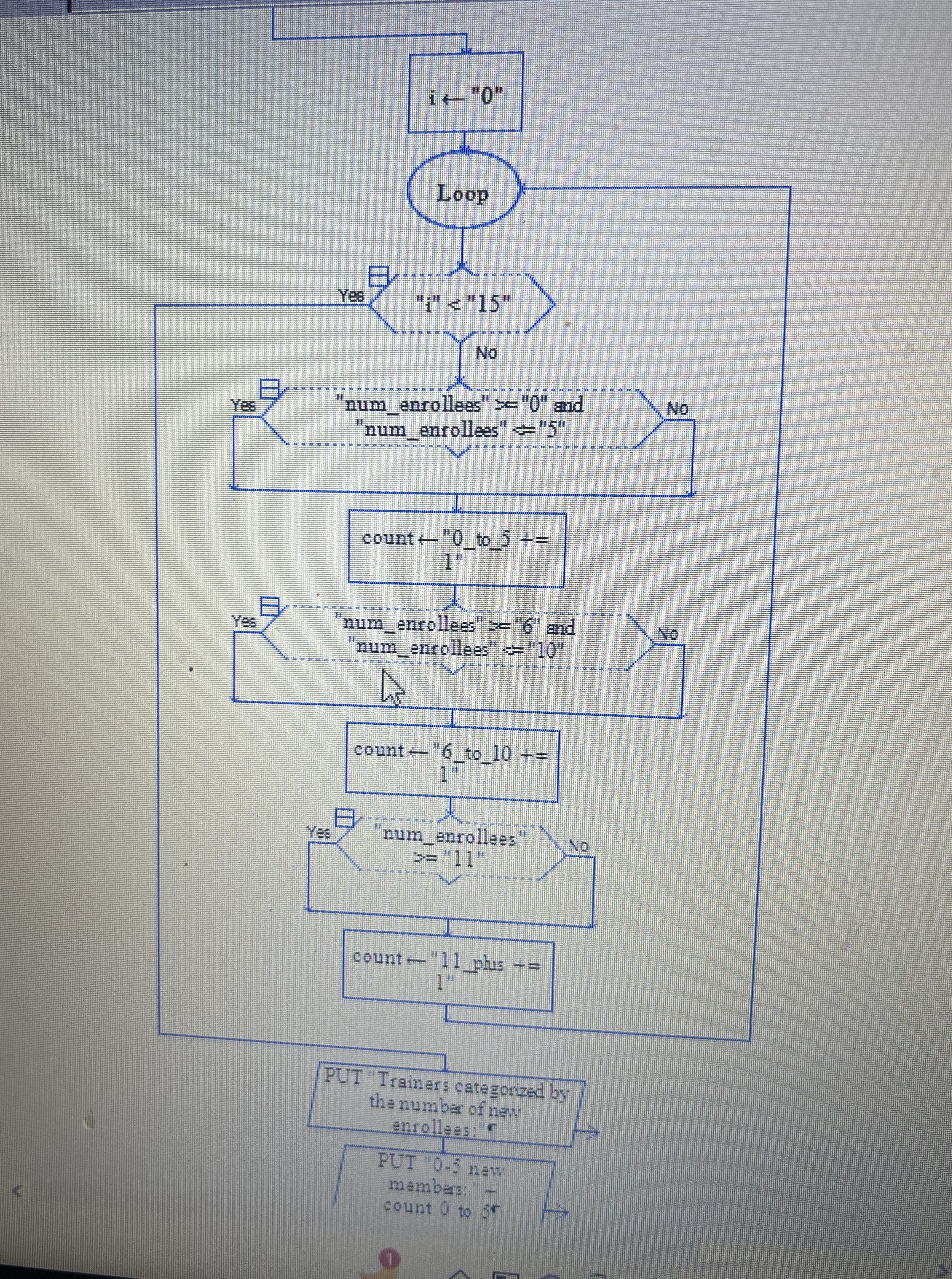 The loop is not stoping it keeps going over and