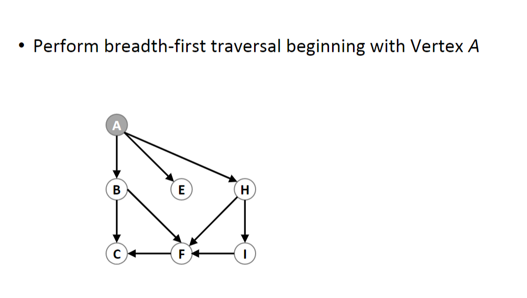 Perform breadth - first traversal beginning with