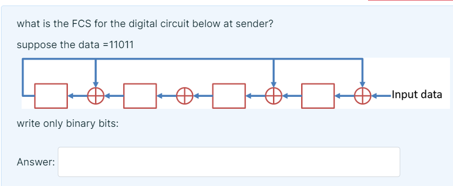 what is the FCS for the digital circuit below at