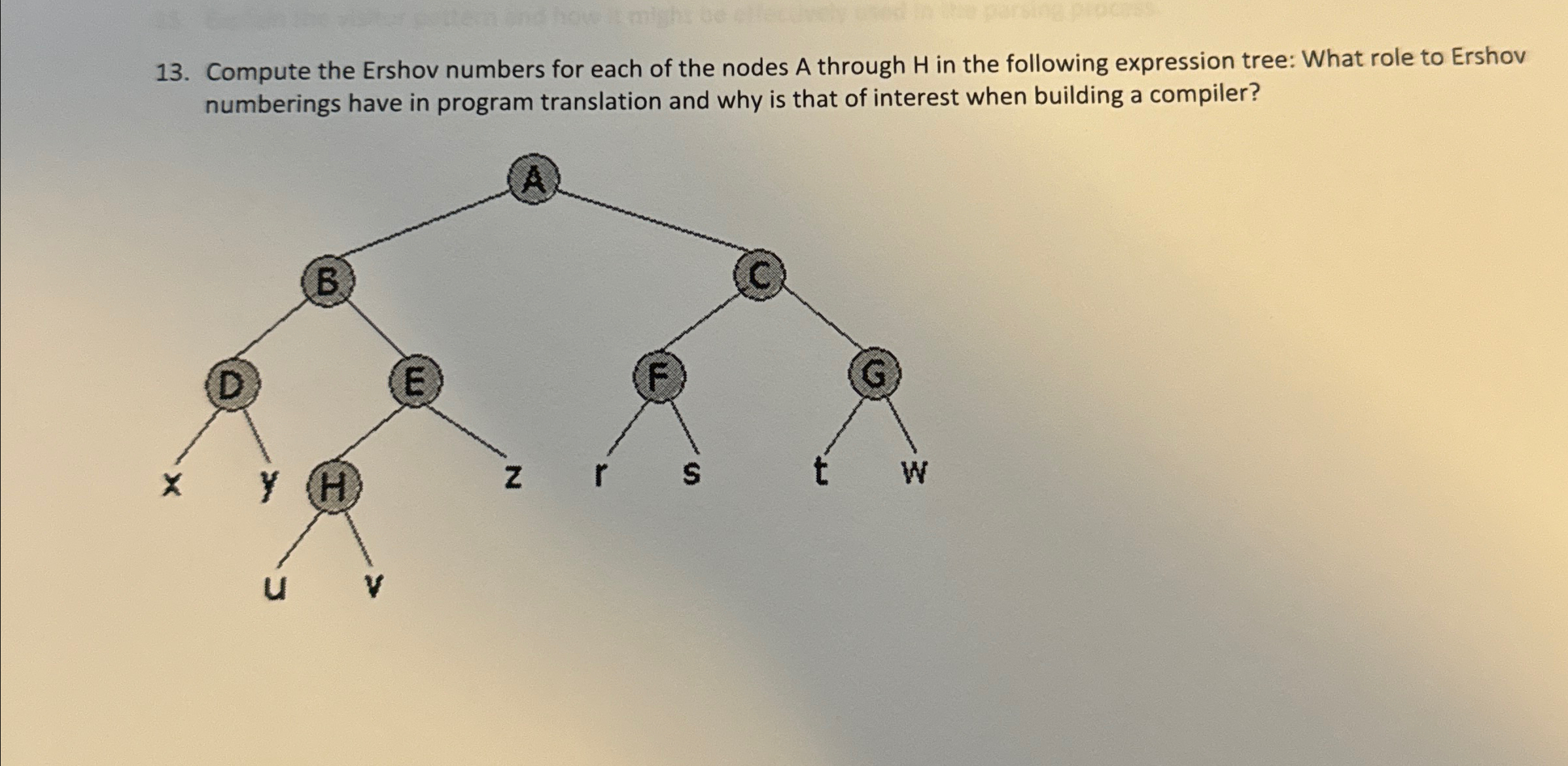 Compute the Ershov numbers for each of the nodes