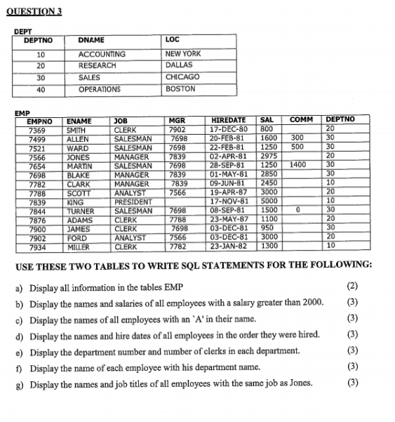 OUESTION 3 DEPT \ table [ [ DEPTNO , DNLME,LOC ]