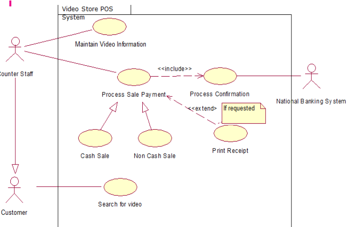 Based on my functional requirements, make a use