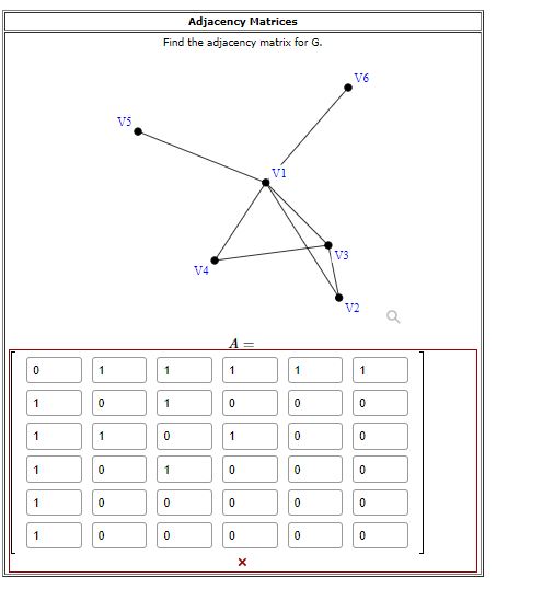 Adjacency Matrices Find the adjacency matrix for