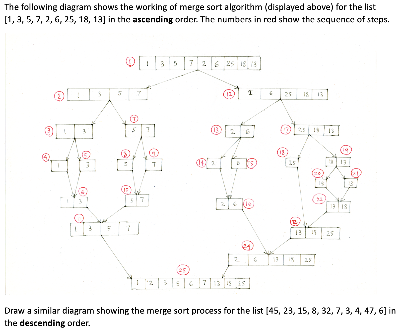 The following diagram shows the working of merge
