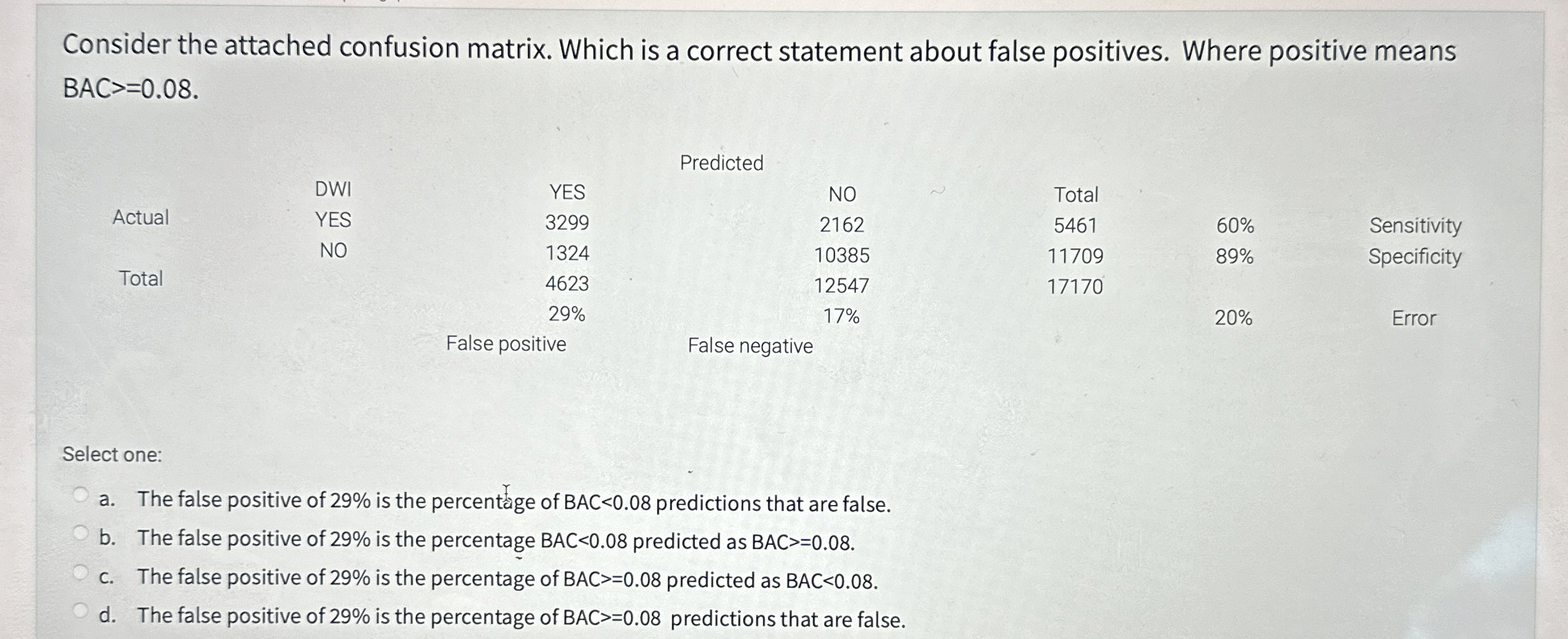 Consider the attached confusion matrix. Which is