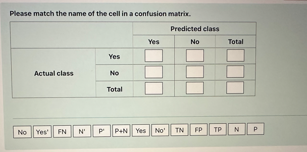 Please match the name of the cell in a confusion