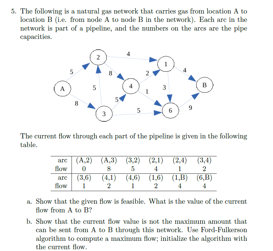 The following is a natural gas network that