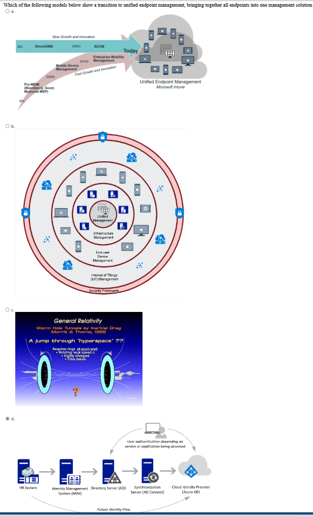 Which of the following models below show a