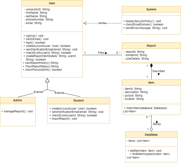 Draw a state diagram accourding to the class