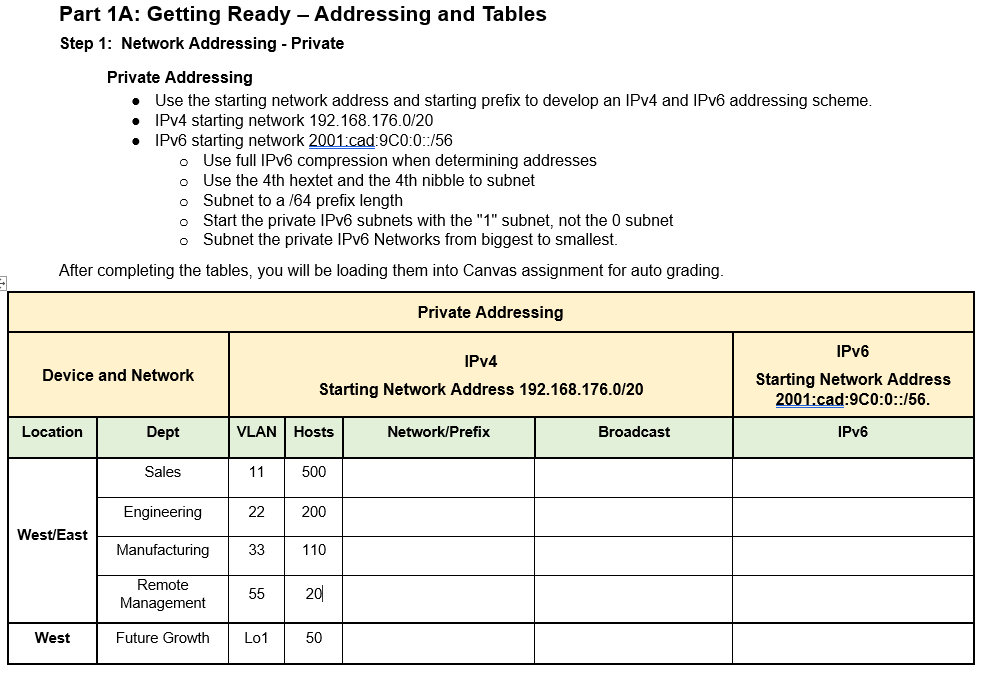 Part 1 A: Getting Ready - Addressing and Tables