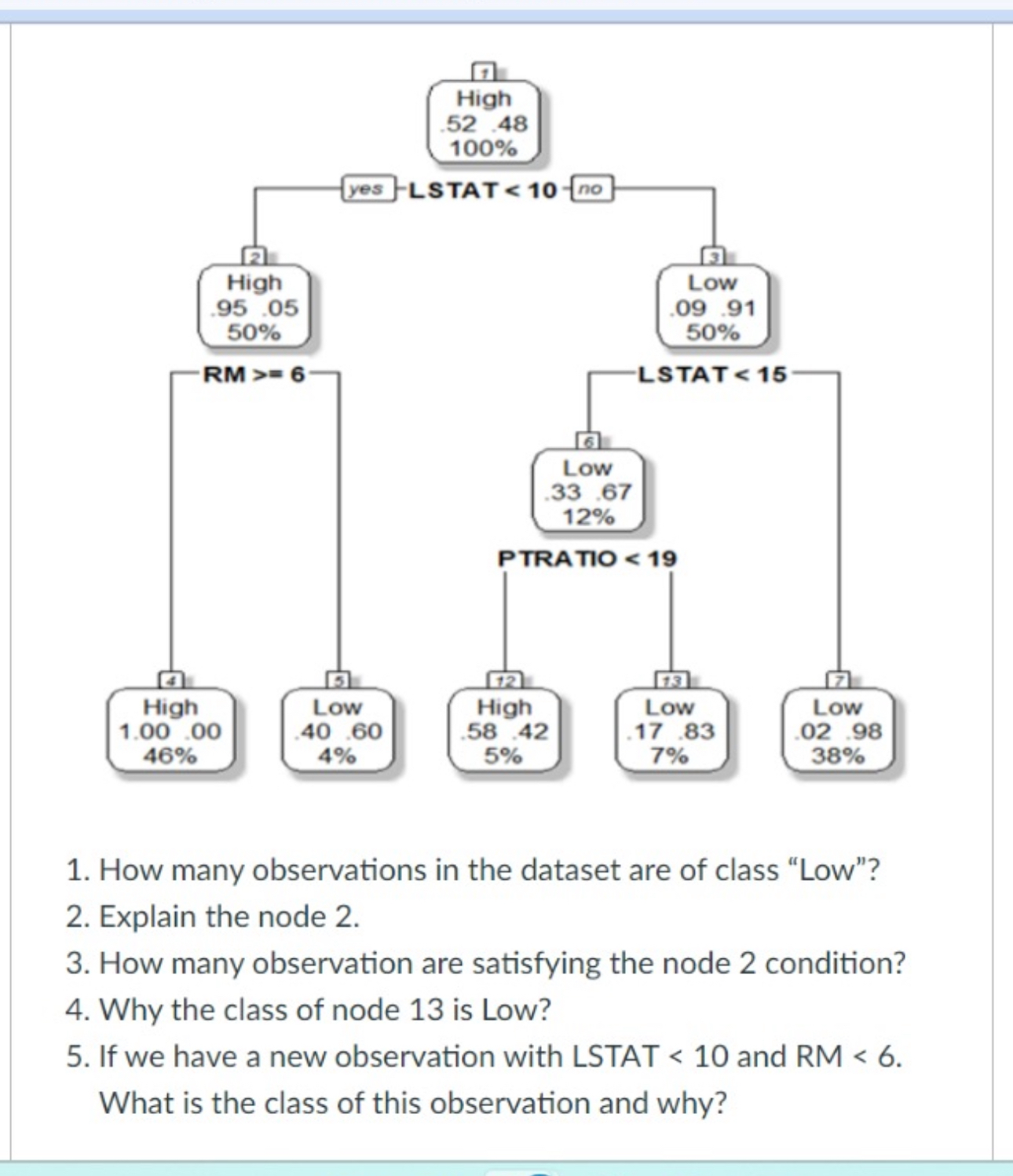 How many observations in the dataset are of class