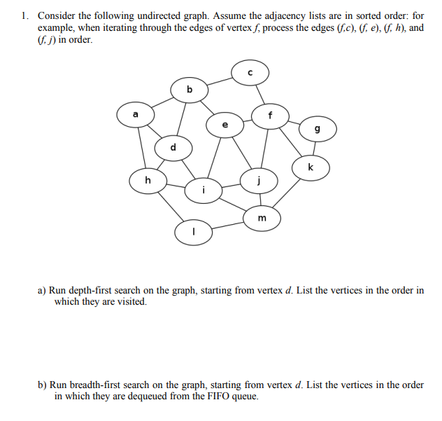 Consider the following undirected graph. Assume