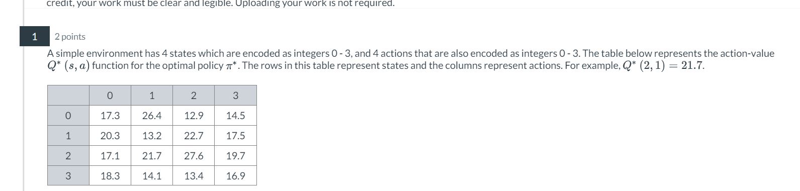 credit, your work must be clear and legible.