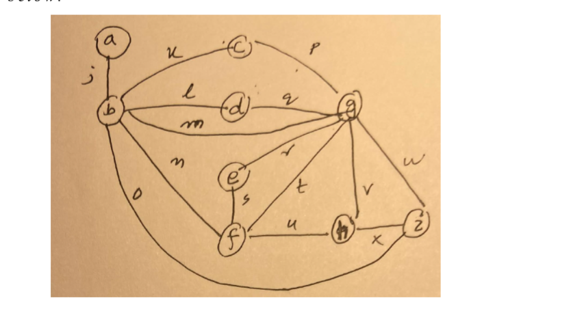 Please show the trees and not just the