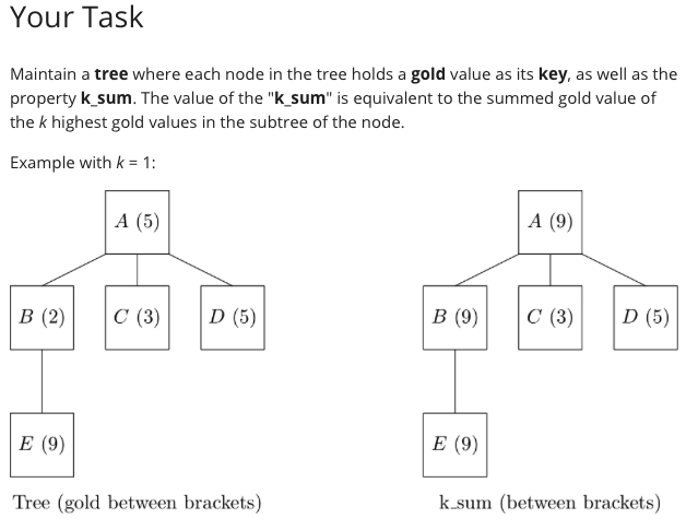 Please python Story Dwarves love digging for