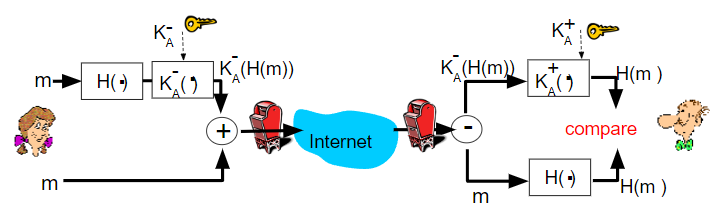 Draw diagrams like the picture I included. The