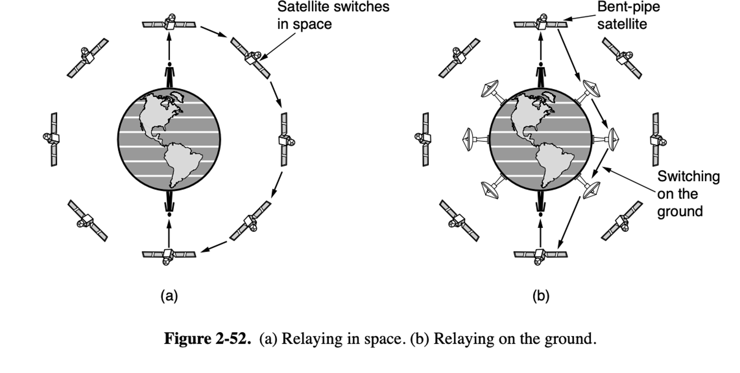 Using the spectral allocation of Fig. 2 - 4 6 and