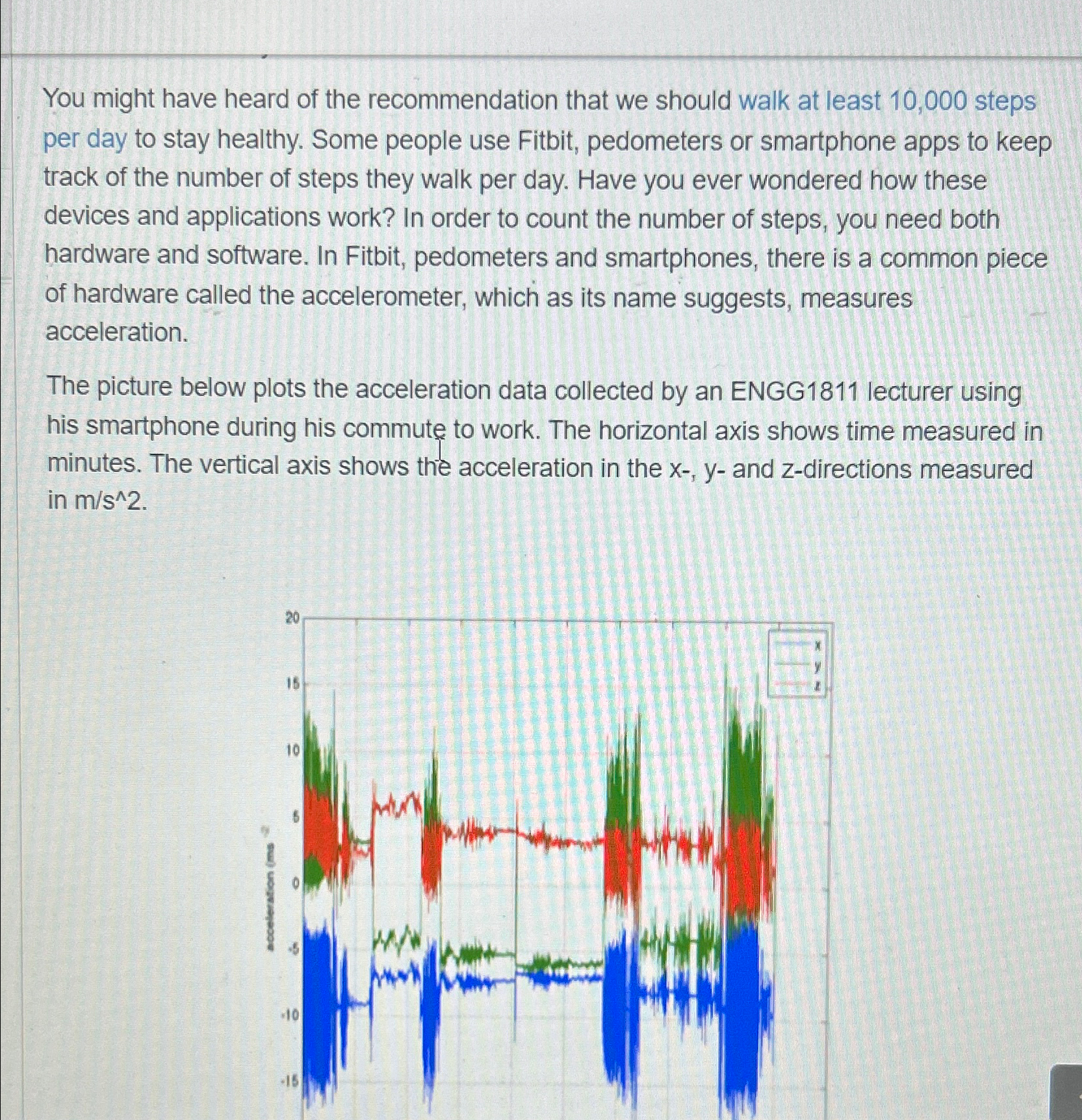 You might have heard of the recommendation that