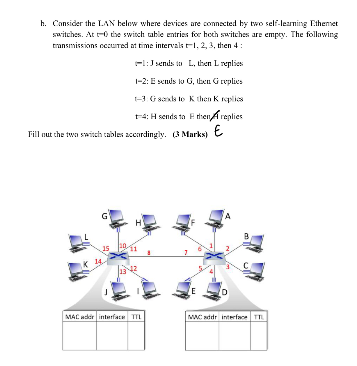b . Consider the LAN below where devices are