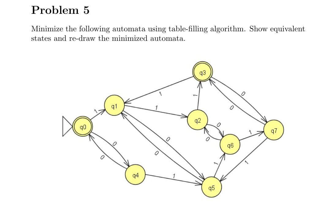 Problem 5 Minimize the following automata using