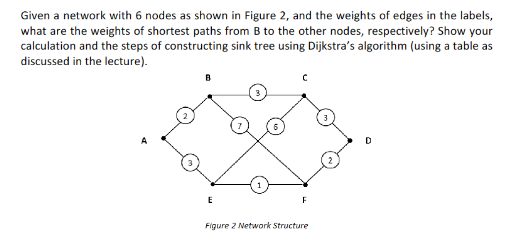 Given a network with 6 nodes as shown in Figure 2