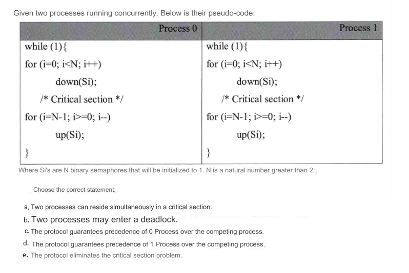 Given two processes running concurrently. Below