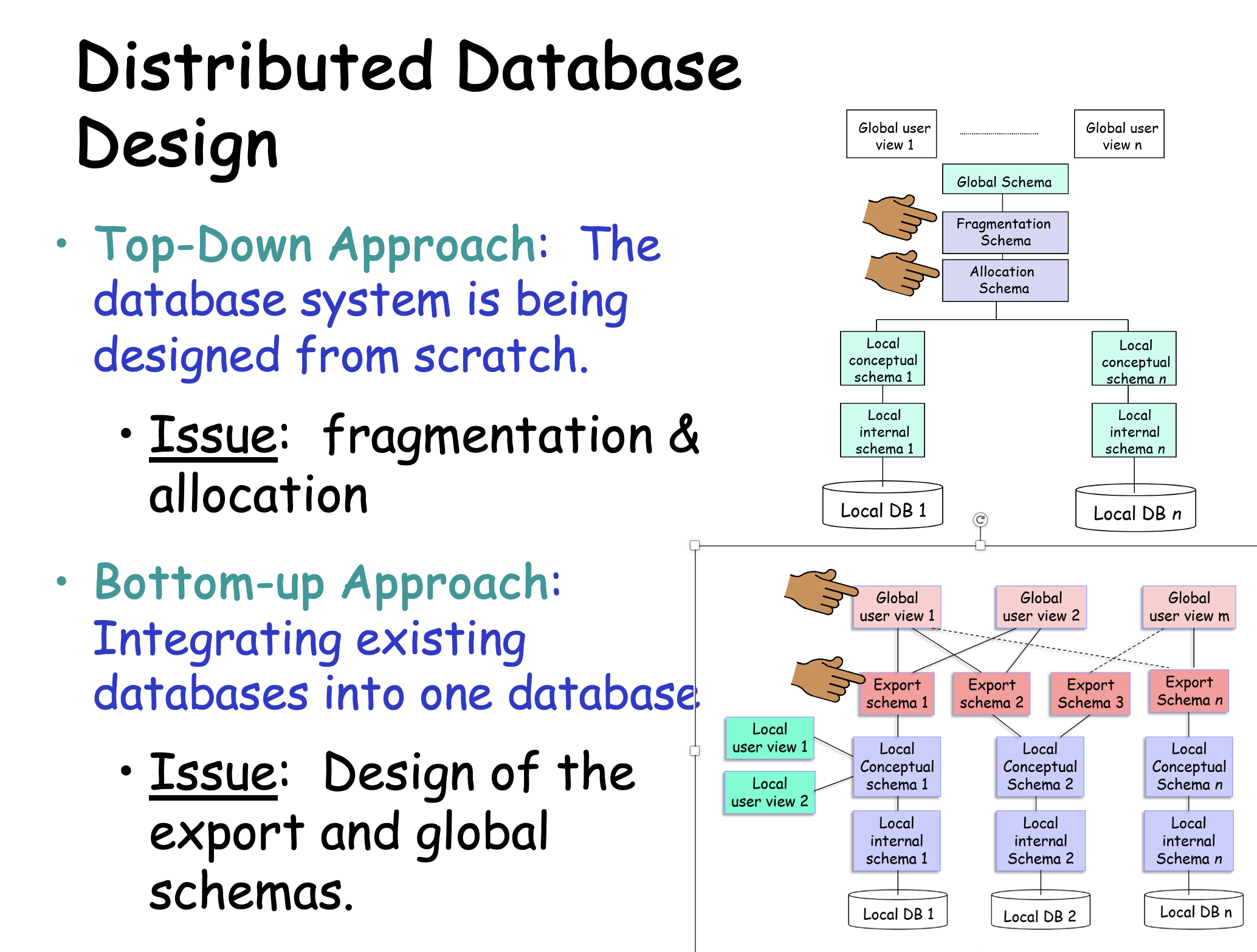 What type of architechure ( homegeneous or