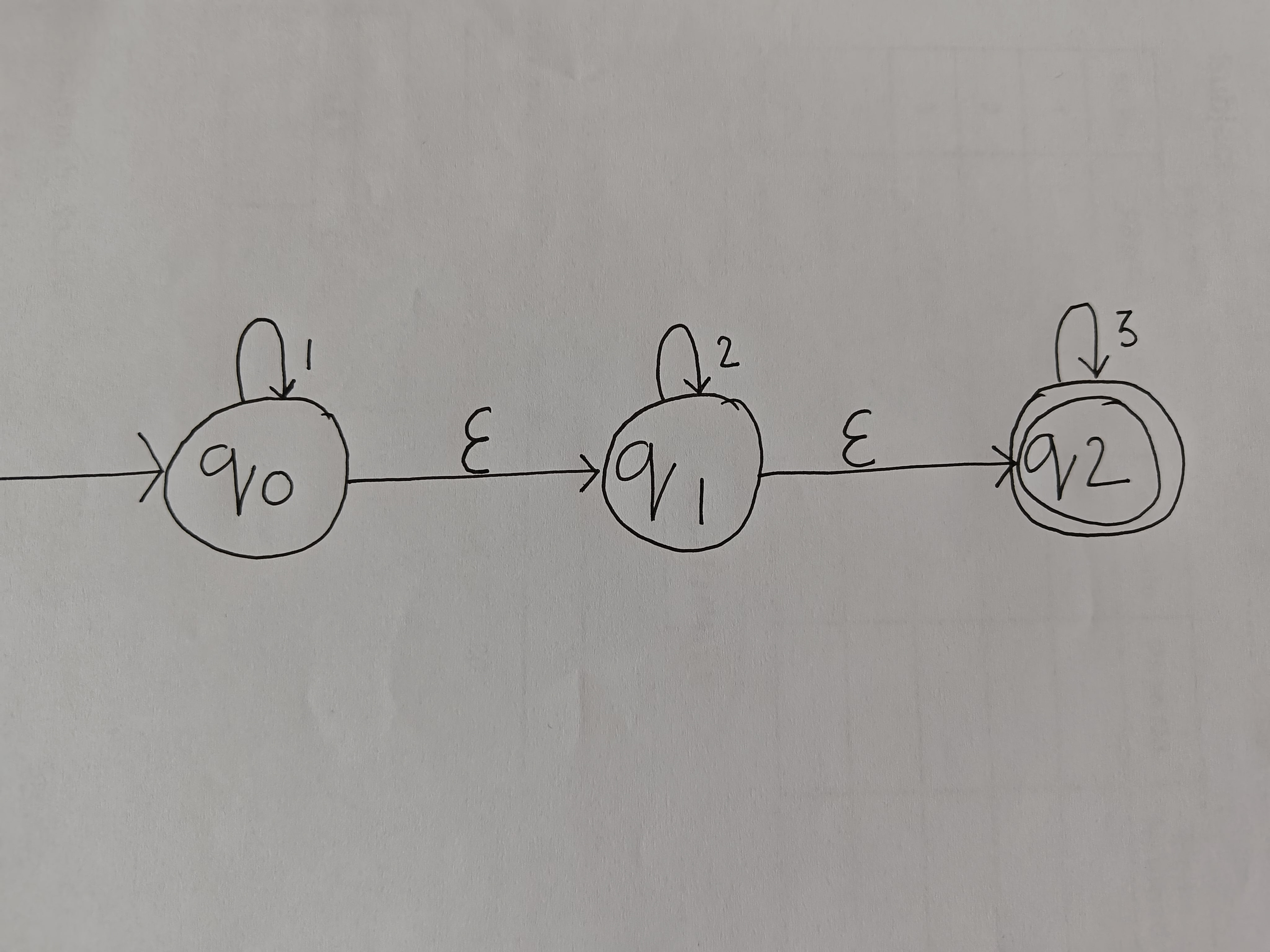 Convert the following \ epsi NFA to DFA. Give