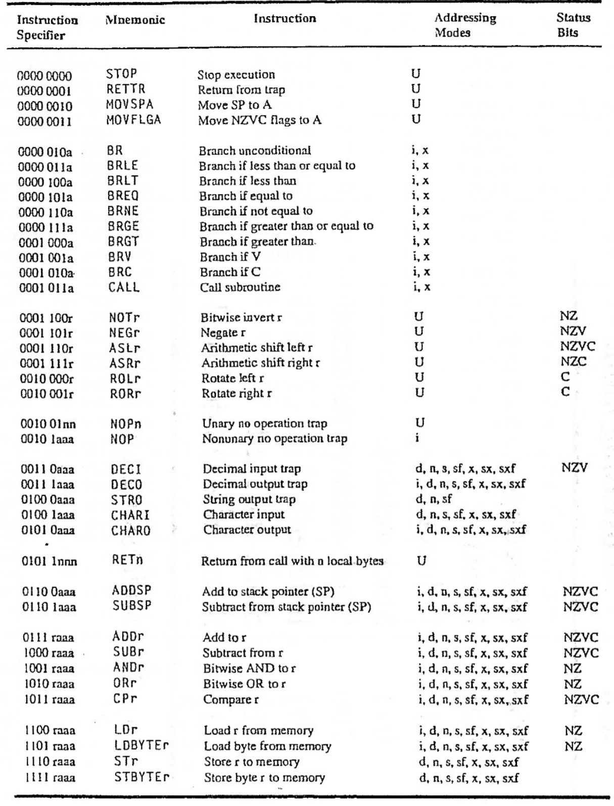 Please uses . Equate not . block and We are using