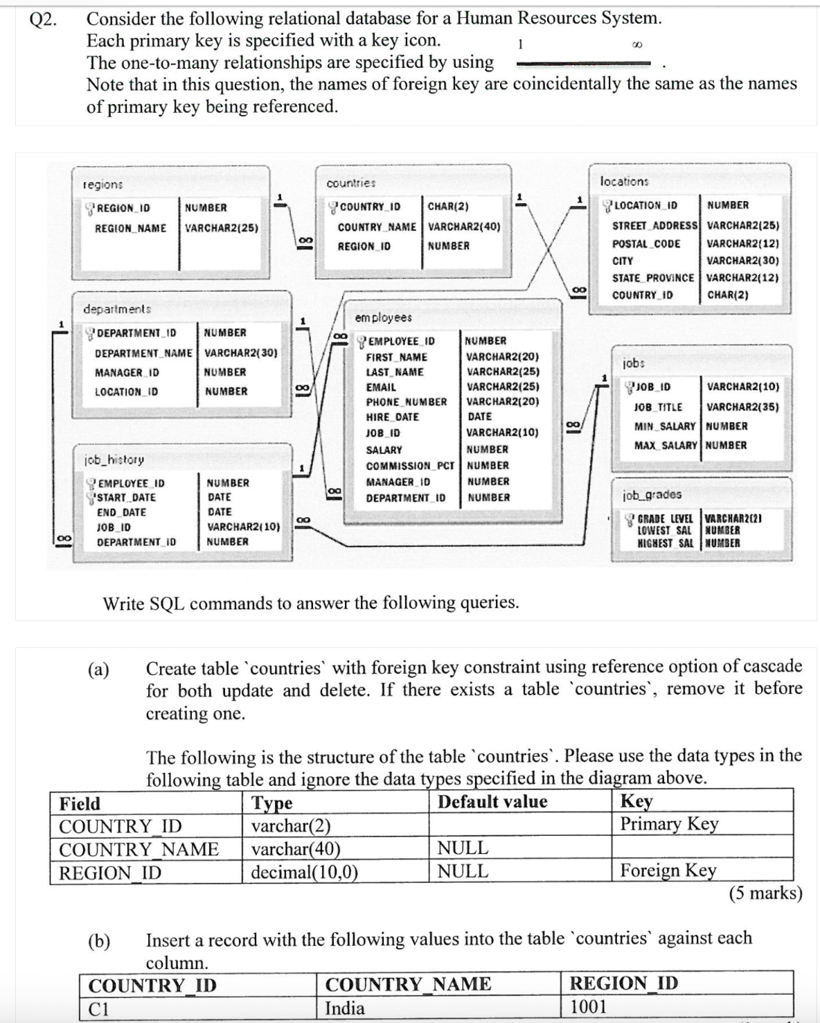 Q 2 . Consider the following relational database