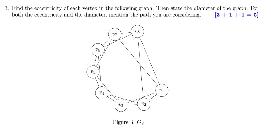 Find the eccentricity of each vertex in the