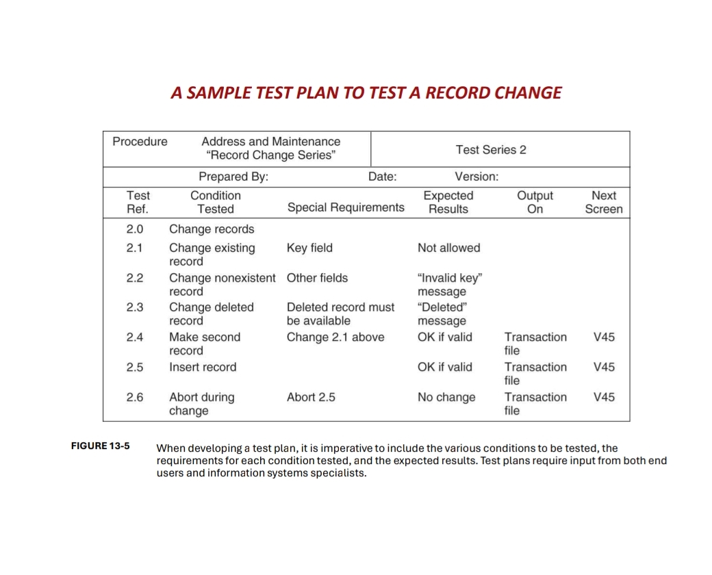 A SAMPLE TEST PLAN TO TEST A RECORD CHANGE \