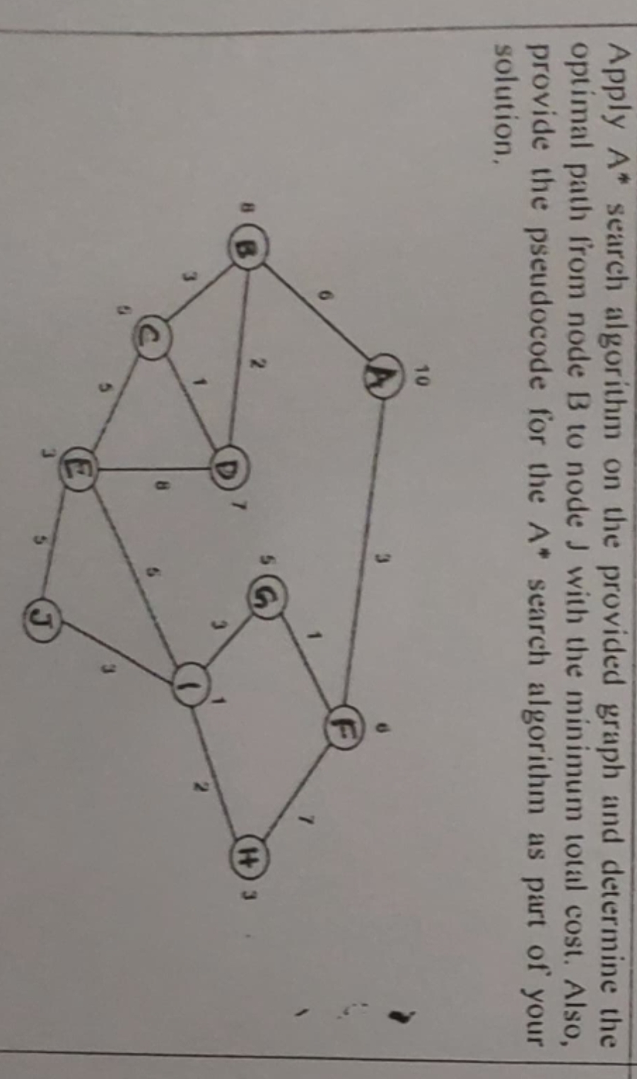 Apply A * * search algorithm on the provided