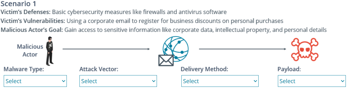 Scenario 1 Victim's Defenses: Basic cybersecurity