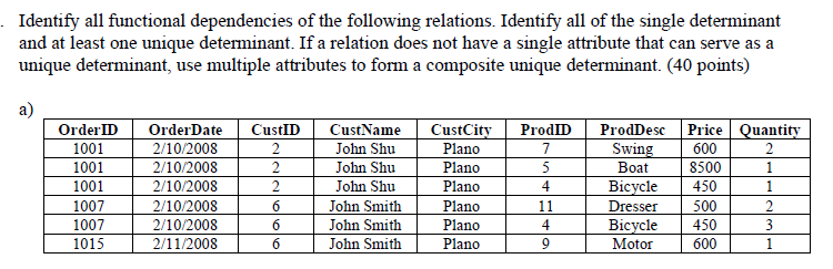 Identify all functional dependencies of the