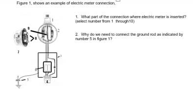 Figure 1 , shaws an example of electric meter