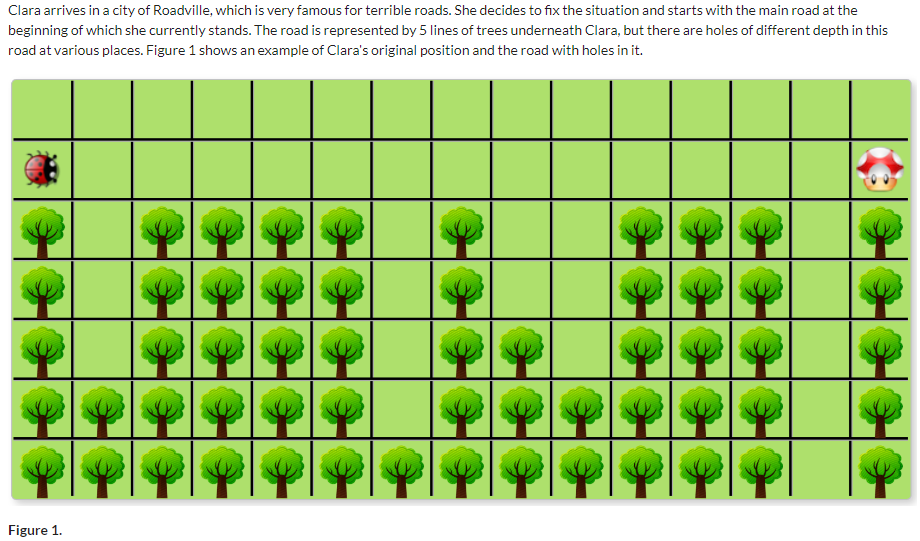 Clara arrives in a city of Roadville, which is