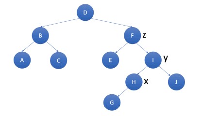 Rebalance the following AVL tree after inserting