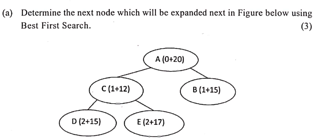 ( a ) Determine the next node which will be