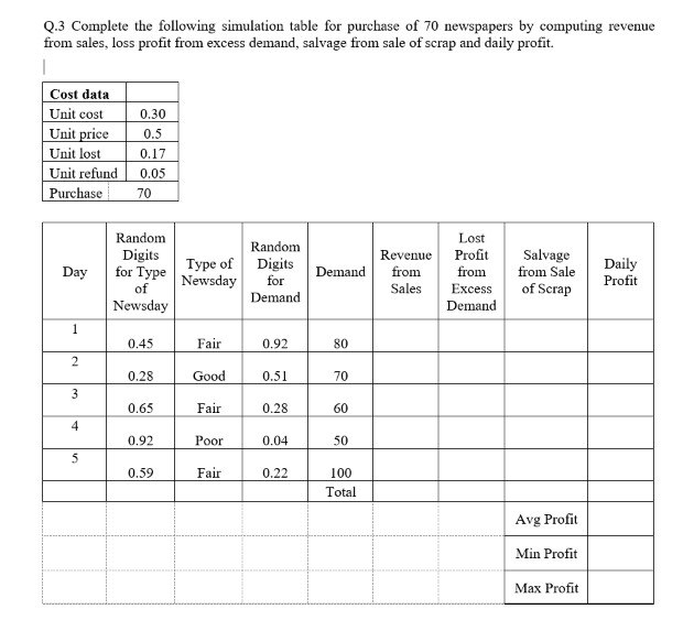 Complete the following simulation table for