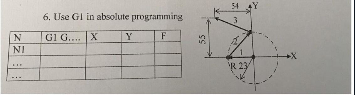 Use G 1 in absolute programming. Fill the table.
