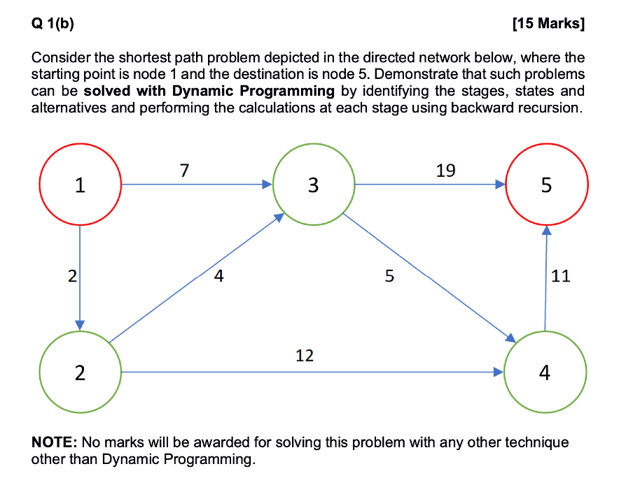 Q 1 ( b ) [ 1 5 Marks ] Consider the shortest