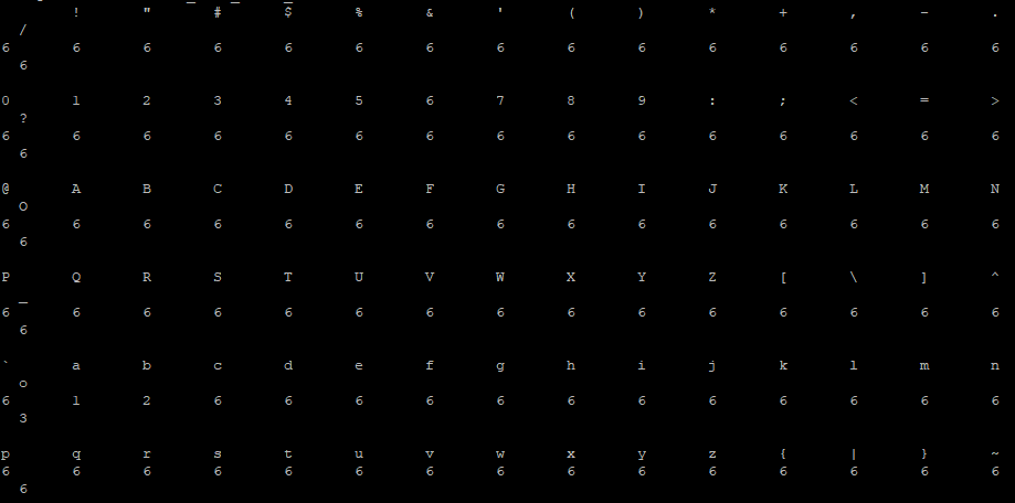 The Boyer - Moore algorithm Step 1 For a given