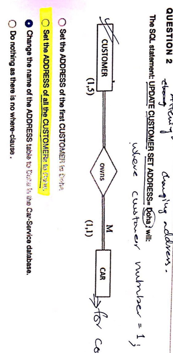 The SQL statement: UPDATE CUSTOMER SET ADDRESS =