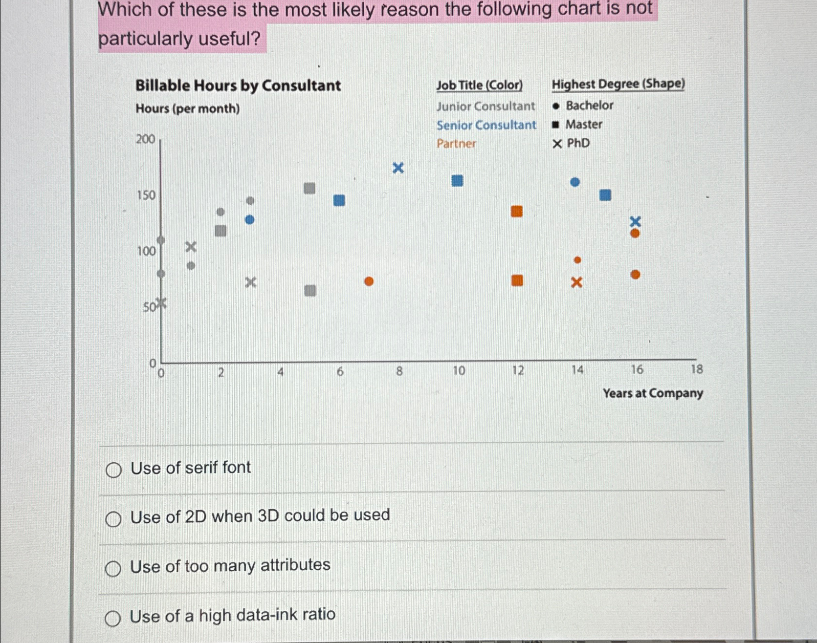 Which of these is the most likely reason the